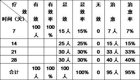 Traditional Chinese medicine composition for treating esophageal achalasia in the type of Qi deficiency and yang debility