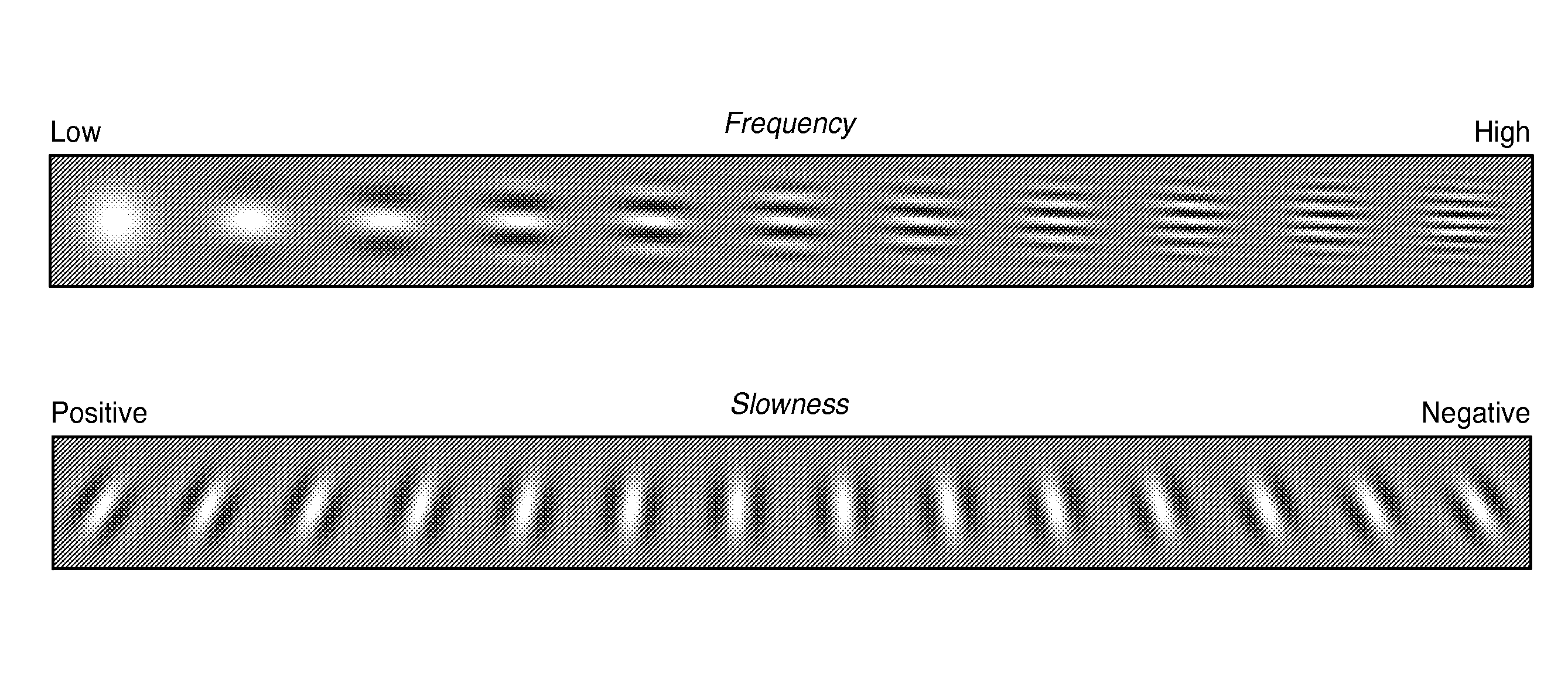 Automatic Tracking of Faults by Slope Decomposition