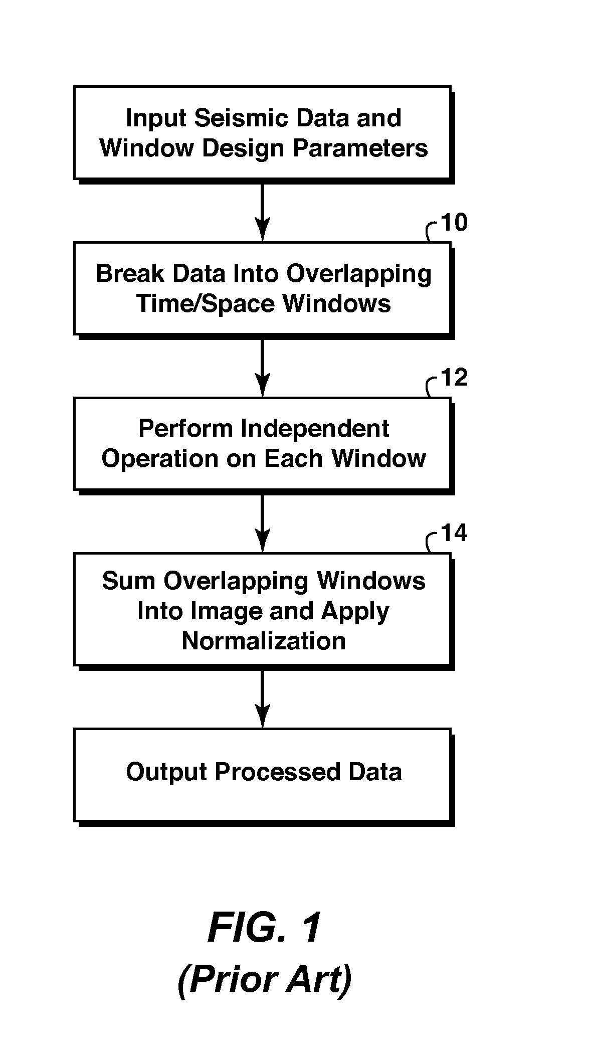 Automatic Tracking of Faults by Slope Decomposition