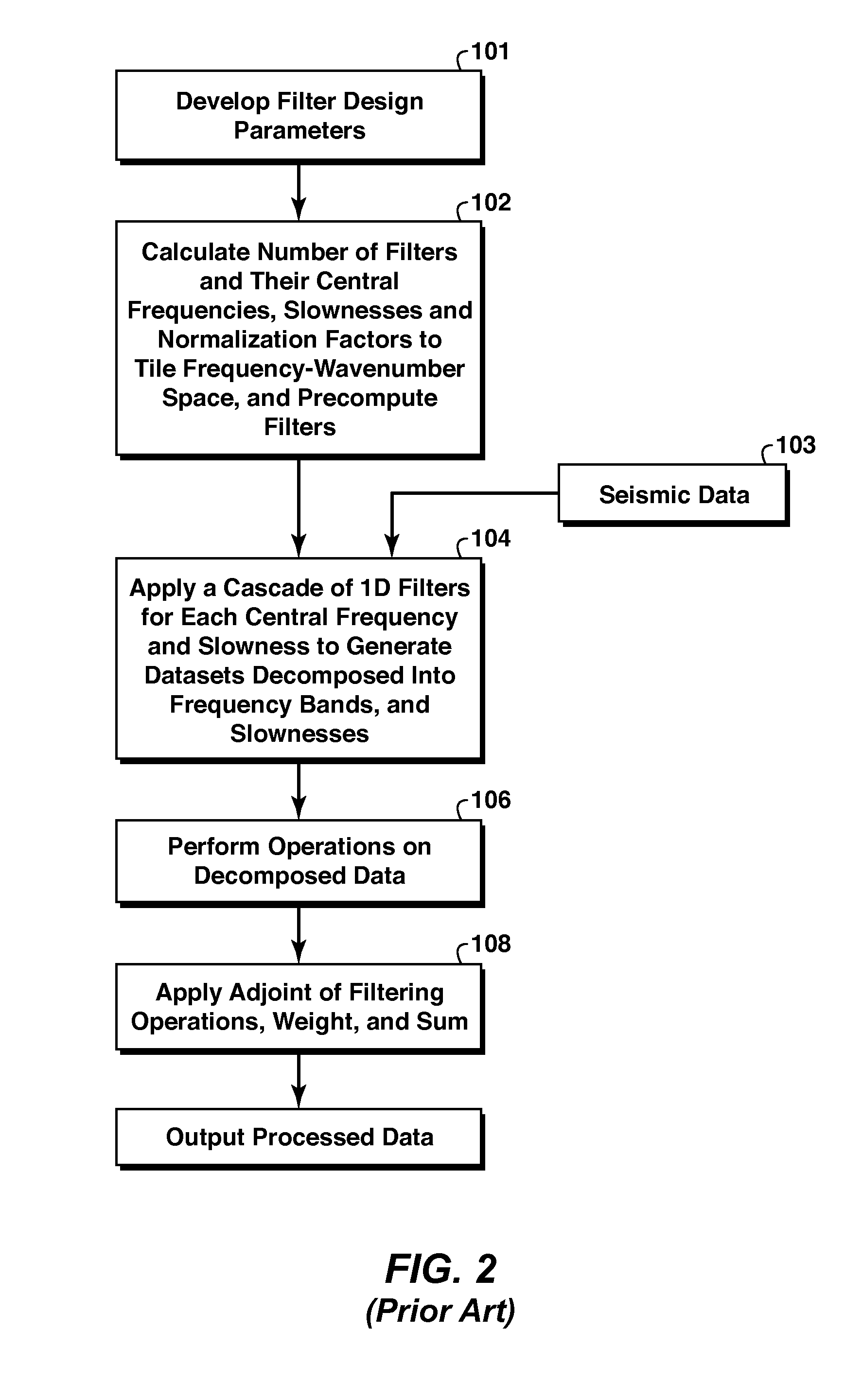 Automatic Tracking of Faults by Slope Decomposition