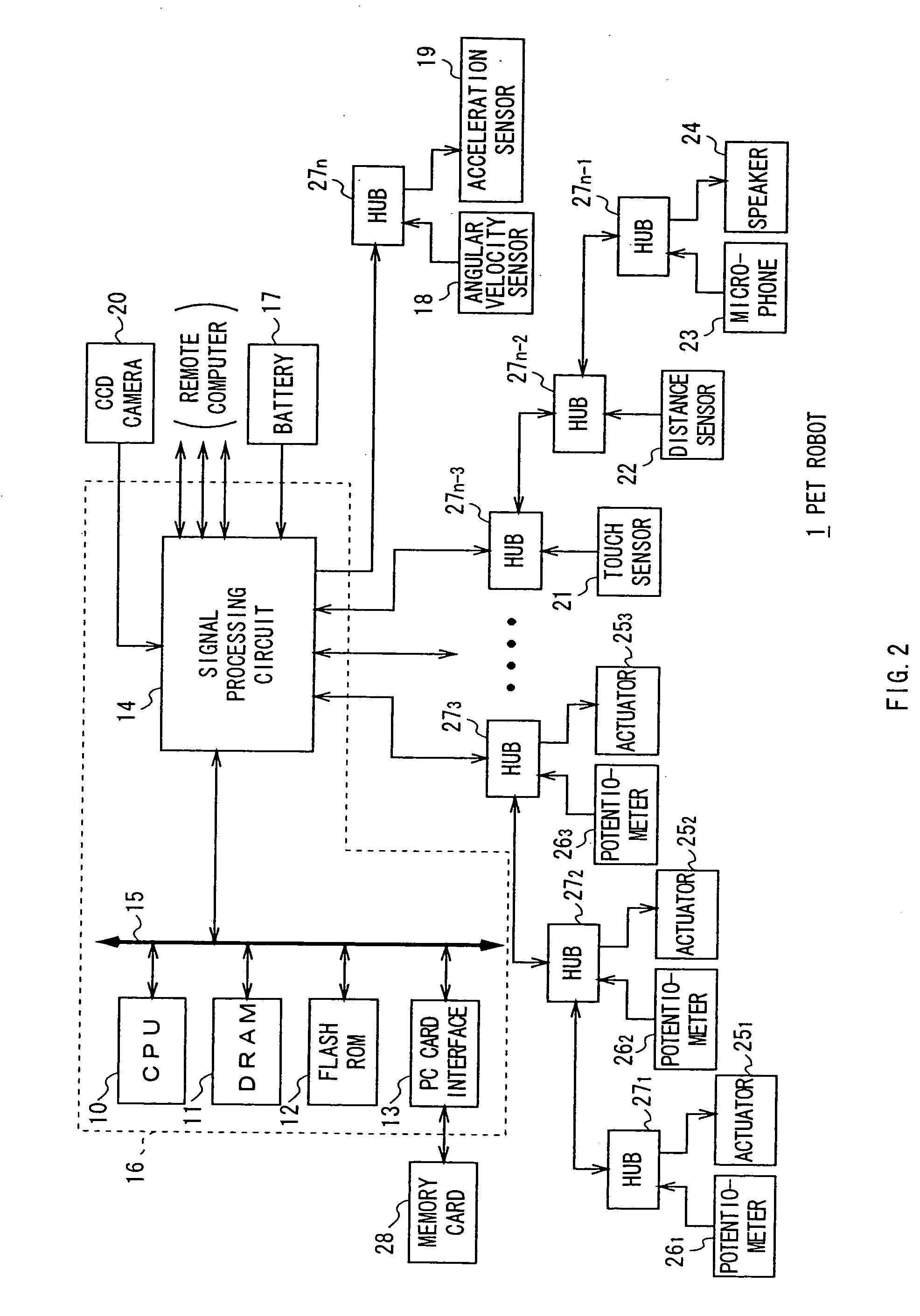 Robot apparatus and control method therefor, and robot character discriminating method