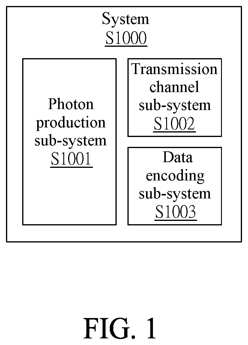 System for use in quantum encryption, decryption and encoding