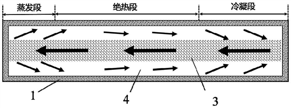 A kind of metal matrix composite material device based on gas-liquid phase transition and preparation method thereof