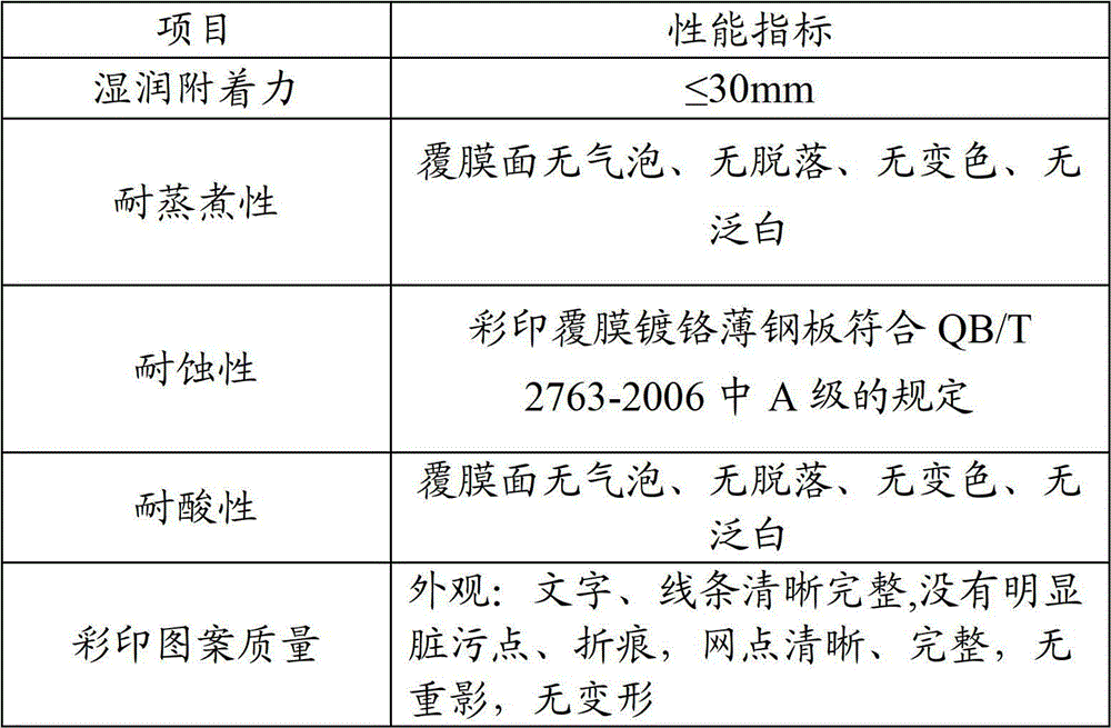 Color printing lamination metal plate and preparation method thereof