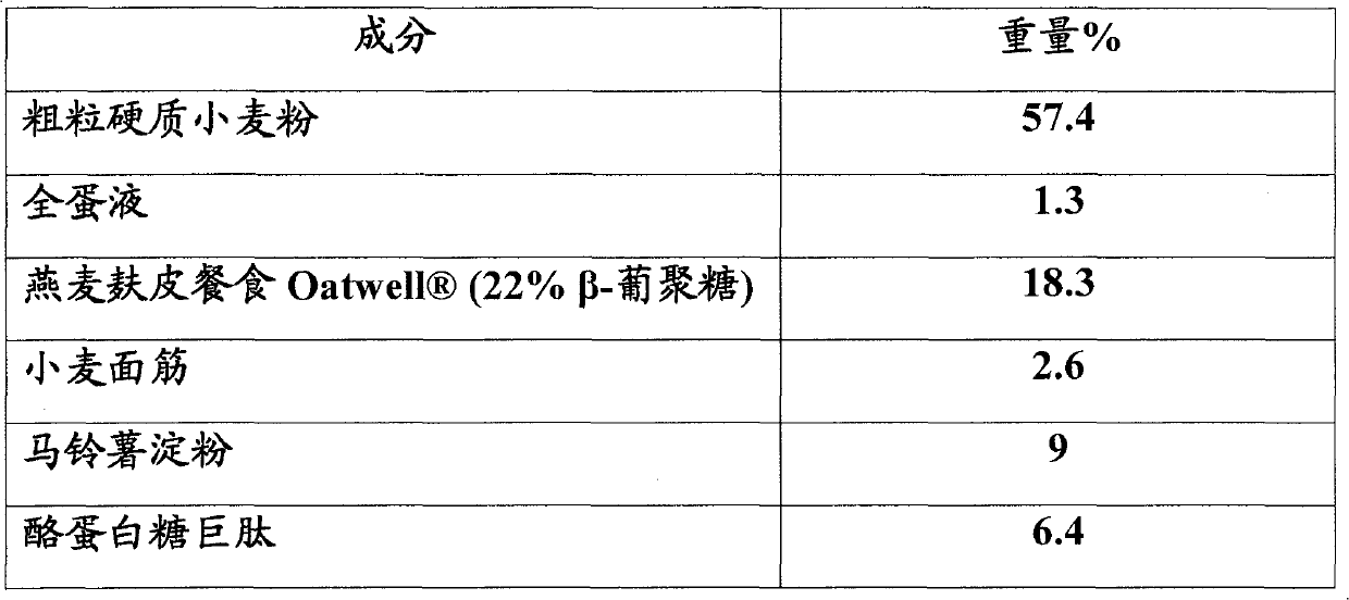 Pasta composition for dehydrated food matrices