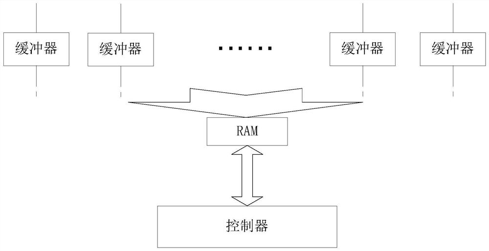 Storage chip, read-write method and read-write device of storage chip and single-chip microcomputer