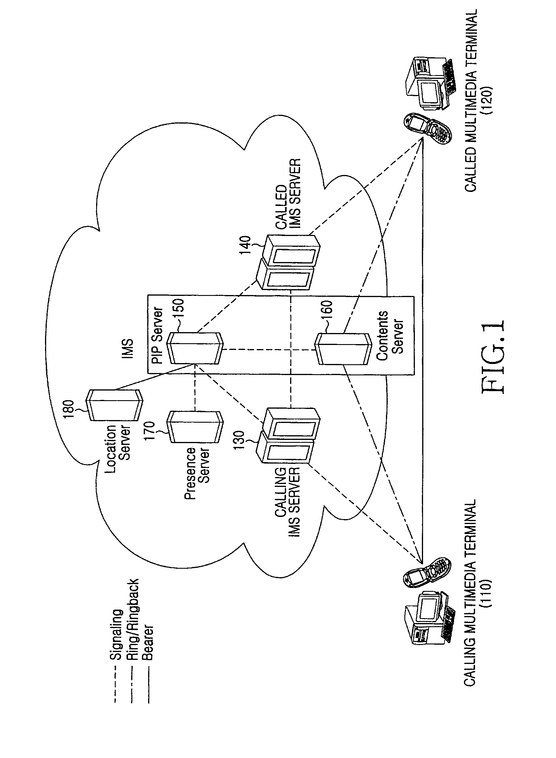 Method and system for providing multimedia portal contents in communication system