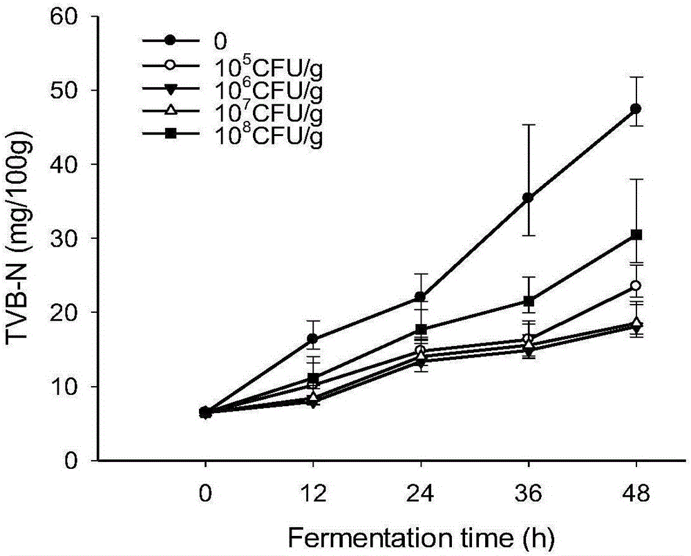 Method for preparing fermentative mirror carp surimi sausage through pediococcus pentosaceus fermentation agent