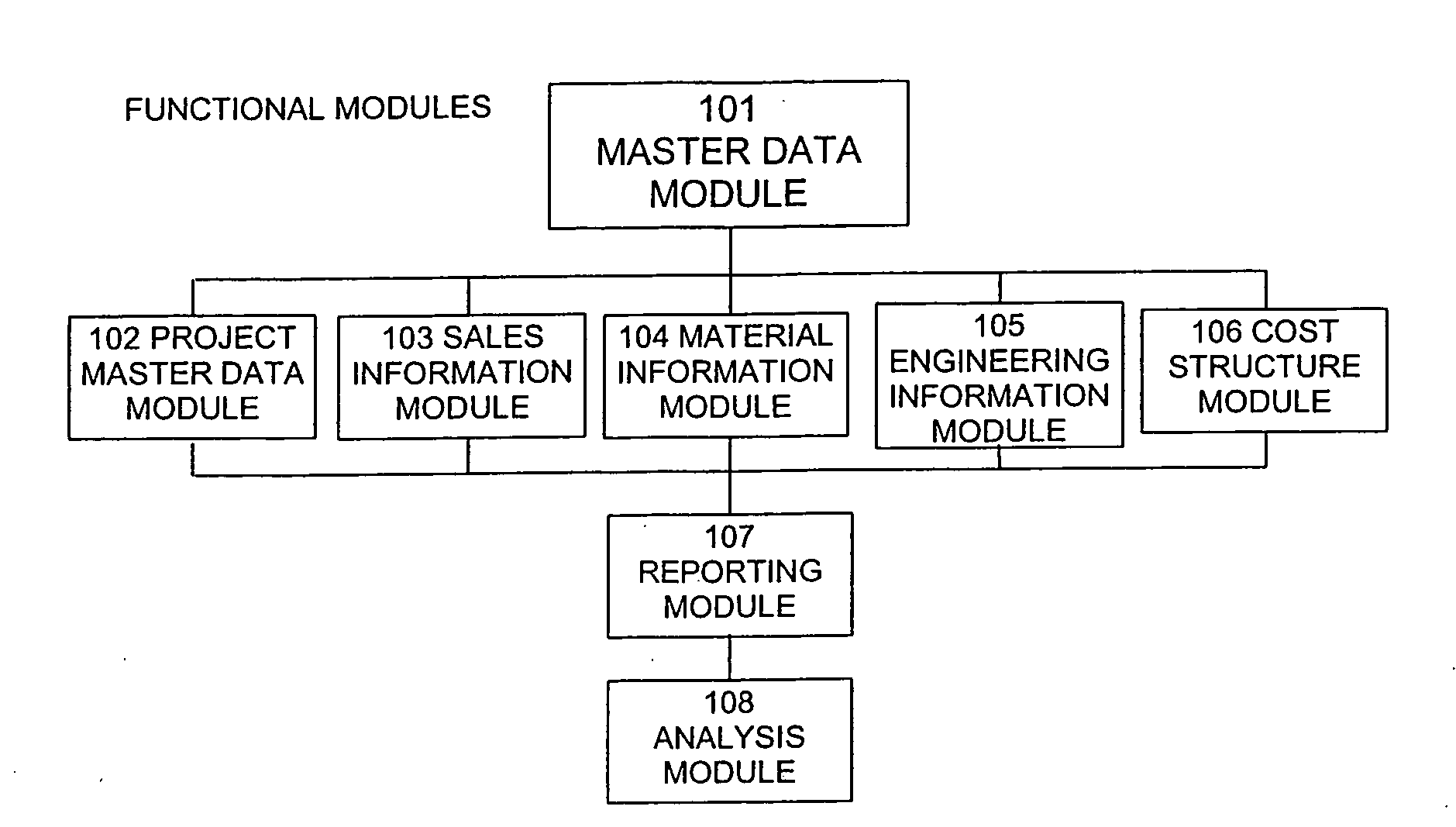 Process Management System and Method