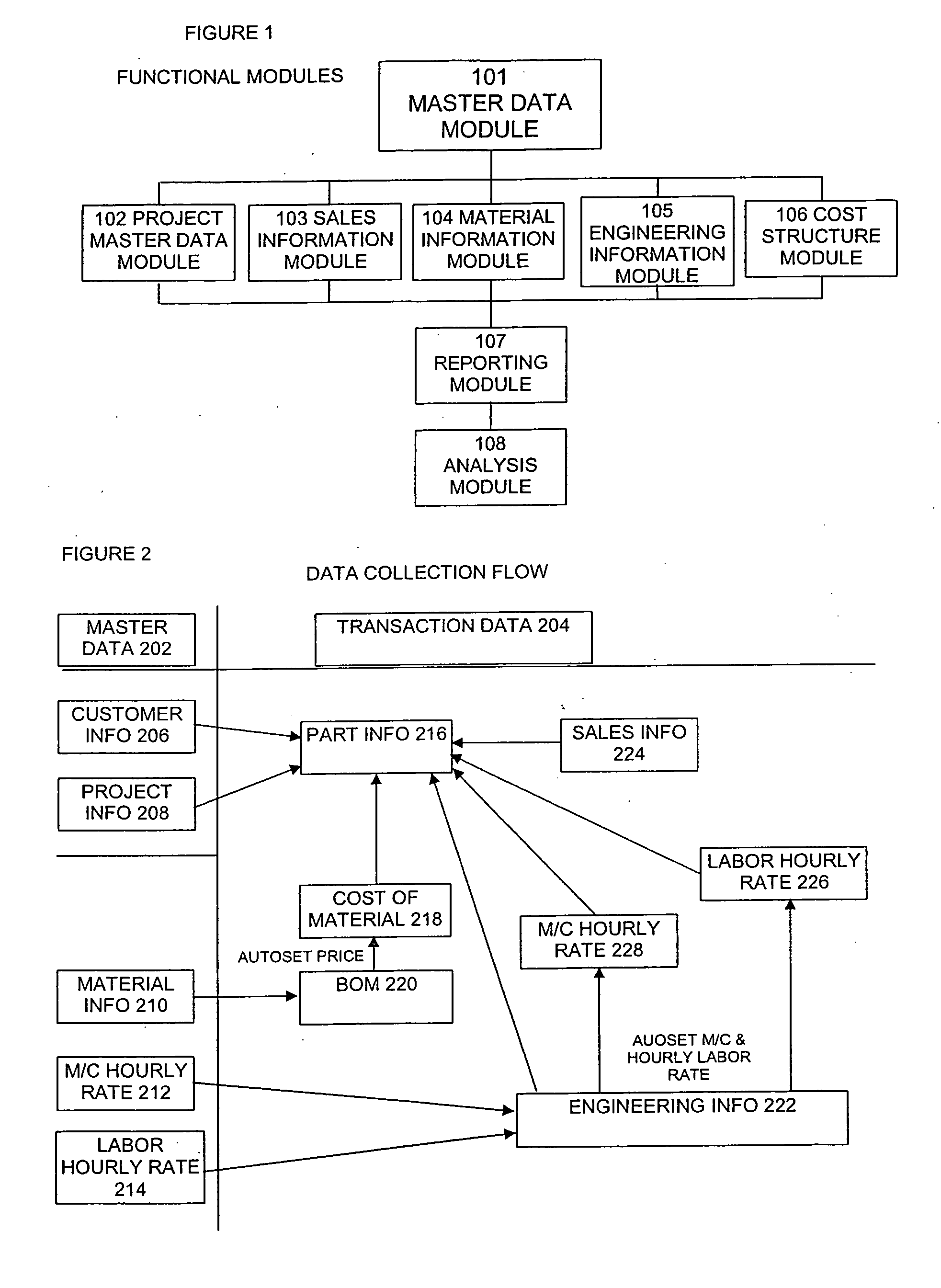 Process Management System and Method