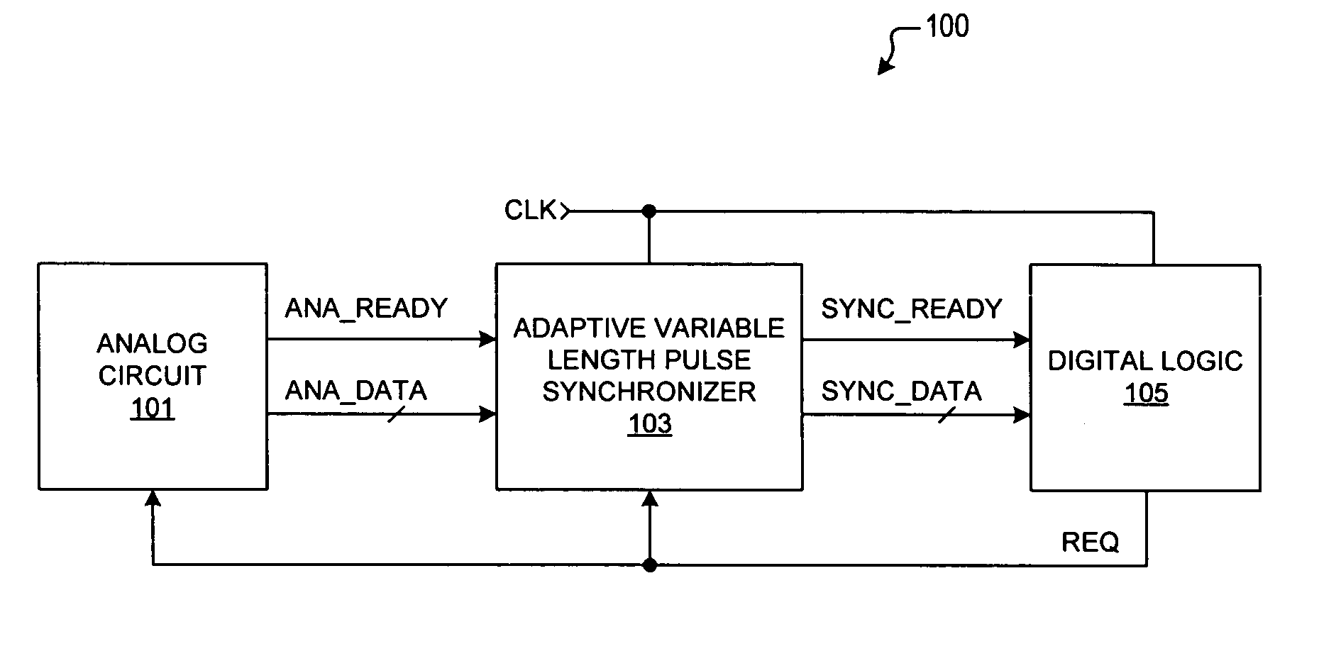 Adaptive variable length pulse synchronizer