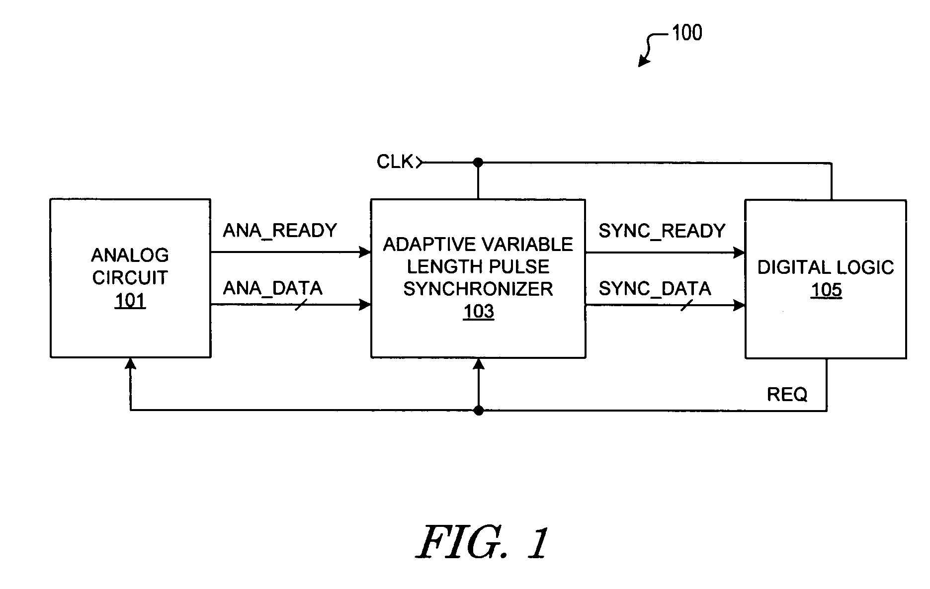 Adaptive variable length pulse synchronizer