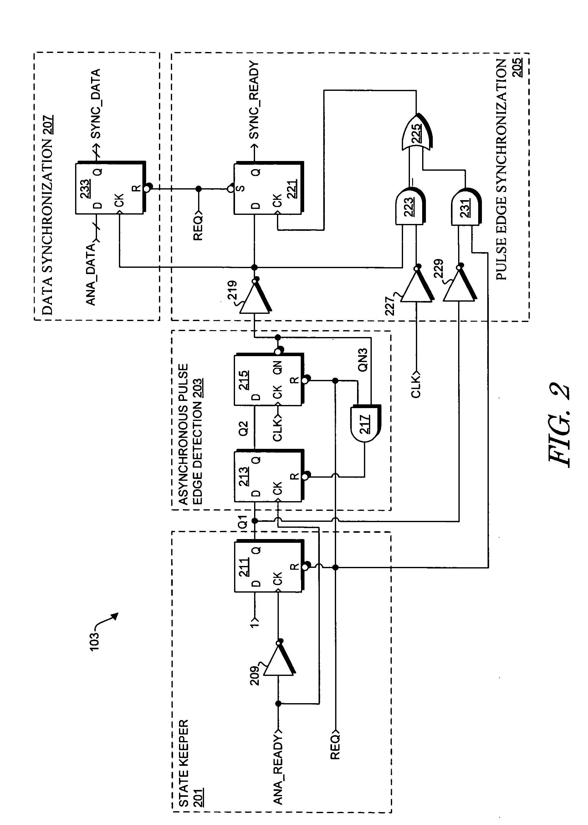 Adaptive variable length pulse synchronizer