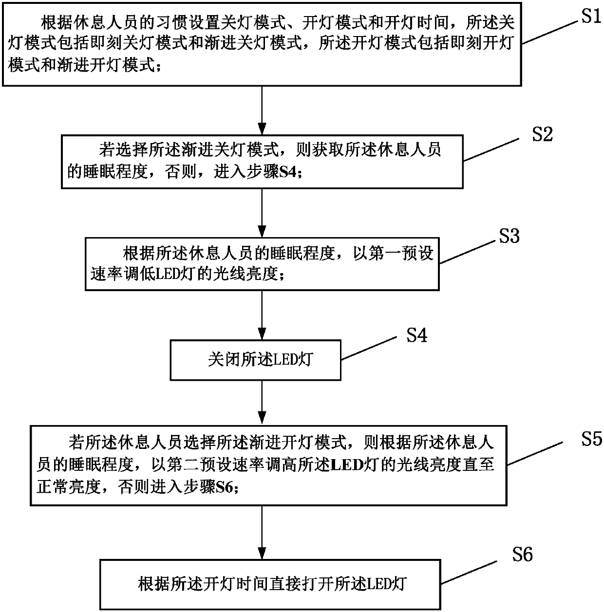 Intelligent bedroom illumination method and system