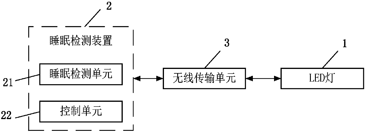 Intelligent bedroom illumination method and system