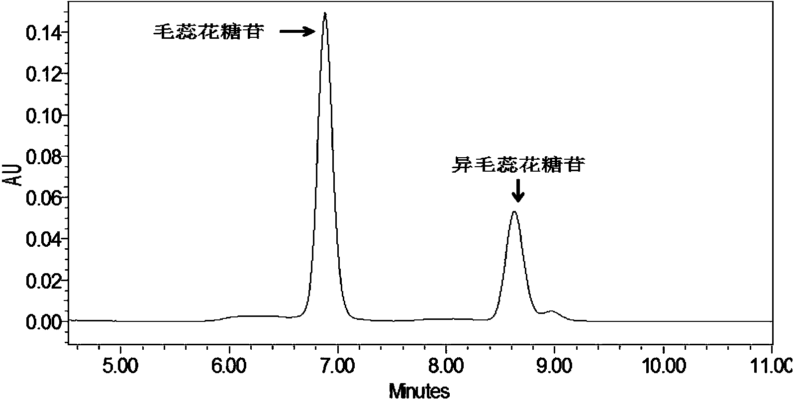 Osmanthus phenylethanoid glycoside extract, and preparation method and application thereof