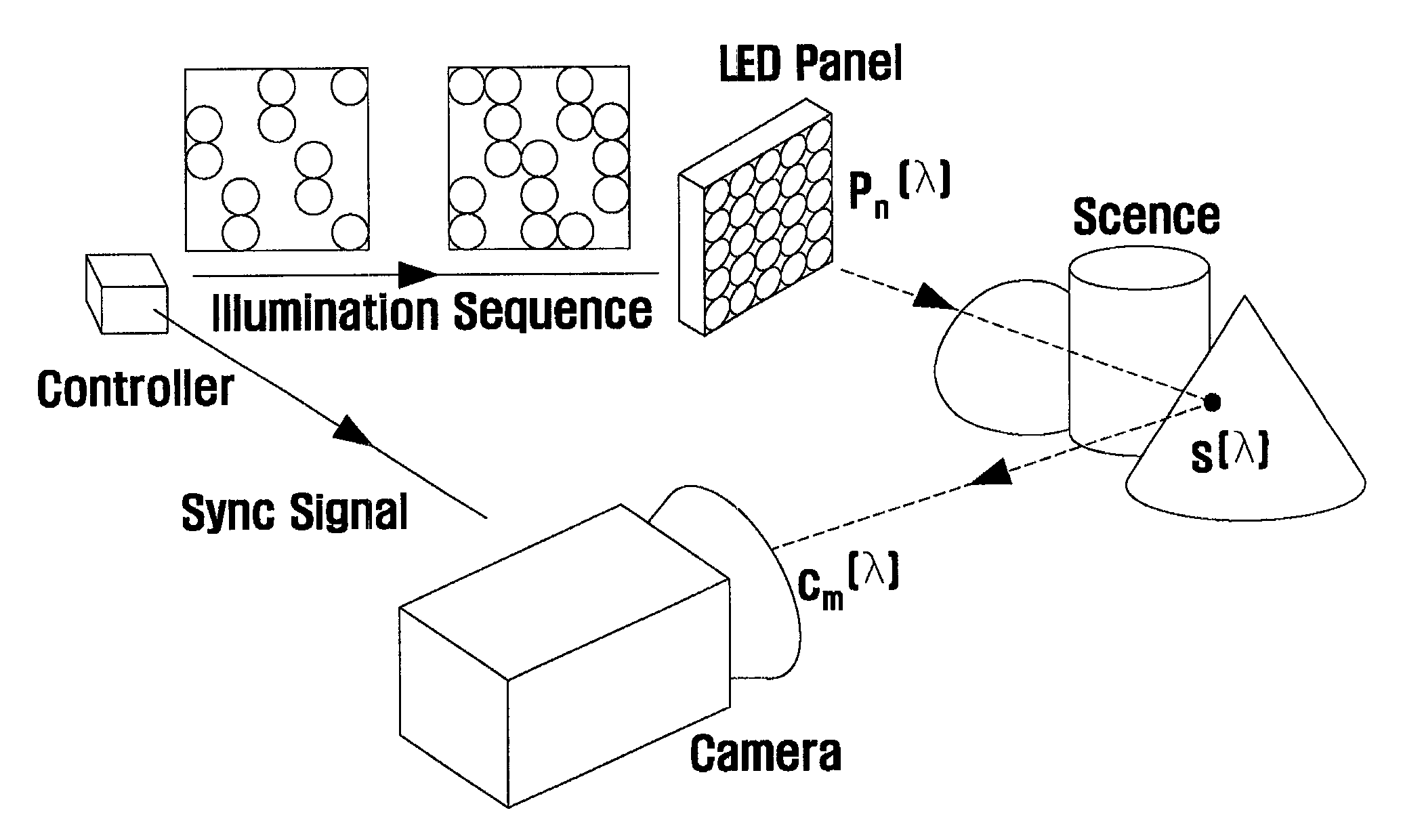 Method of multispectral imaging and an apparatus thereof