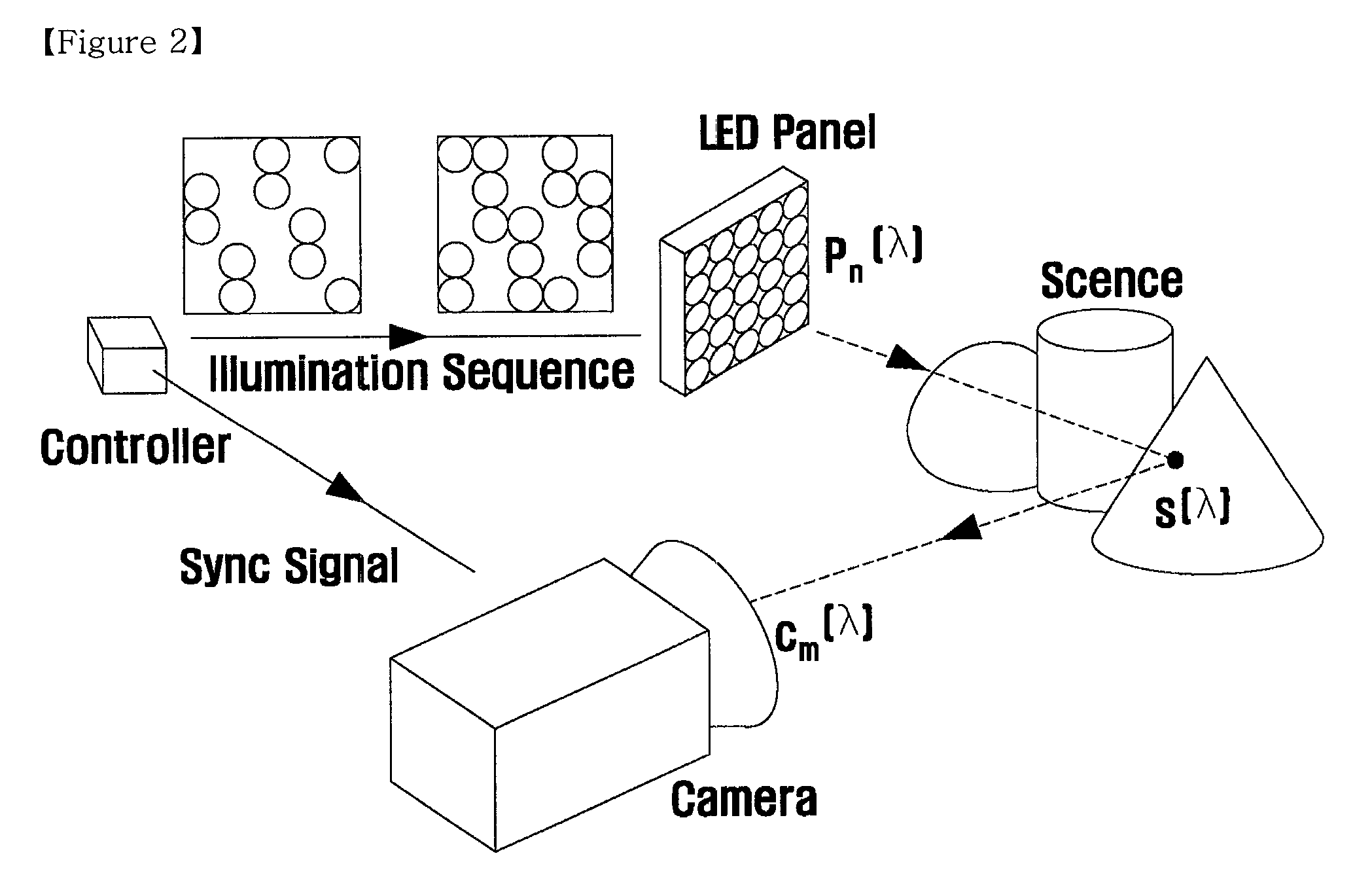 Method of multispectral imaging and an apparatus thereof