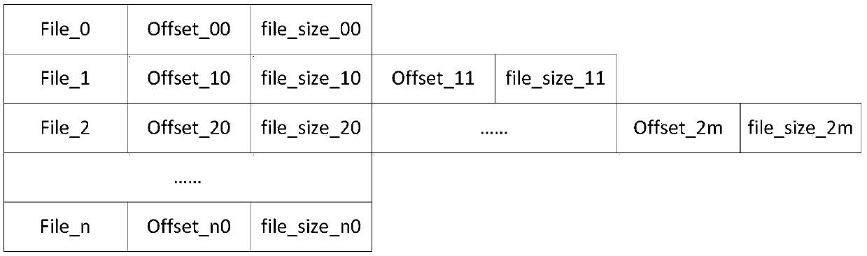 File processing method, device and equipment and storage medium