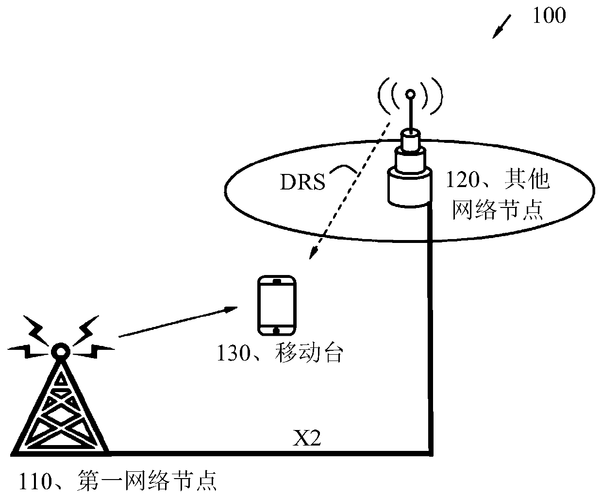 Method and node in wireless communication network