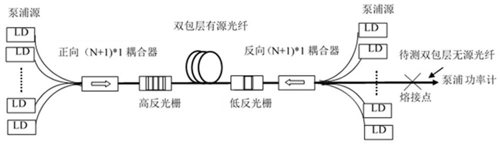 Automatic test equipment and method of double-clad passive optical fiber for fiber laser