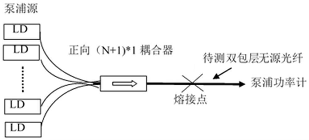 Automatic test equipment and method of double-clad passive optical fiber for fiber laser