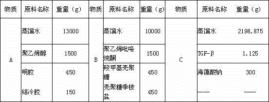 Functional hydrogel medical dressing