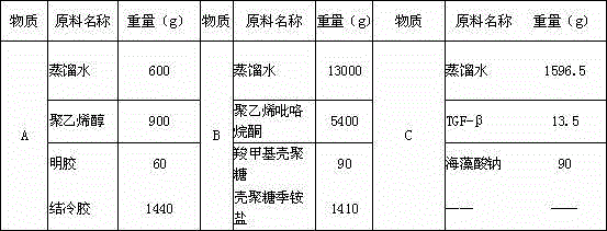 Functional hydrogel medical dressing