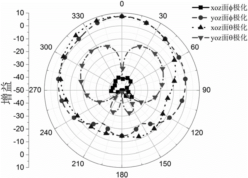 High-gain and low-profile ring slot antenna based on artificial electromagnetic material