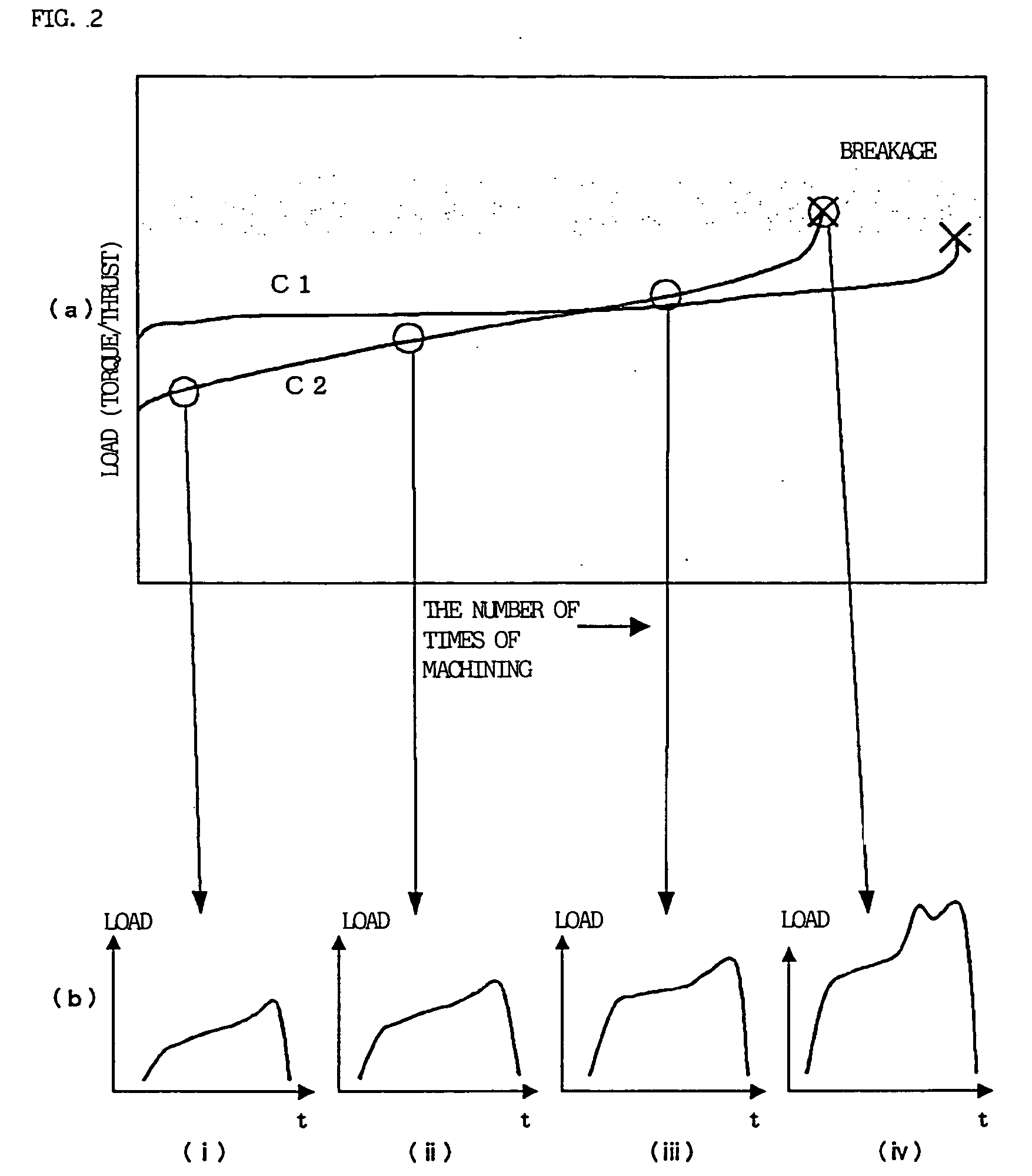 Apparatus for detecting or predicting tool breakage