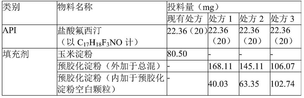 A kind of fluoxetine hydrochloride capsule and preparation method thereof