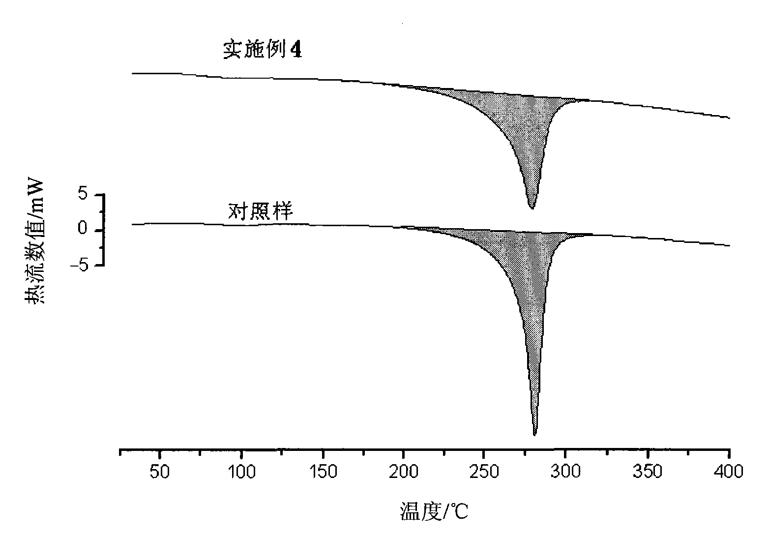 Method for modifying polyacrylonitrile by using gamma ray irradiation