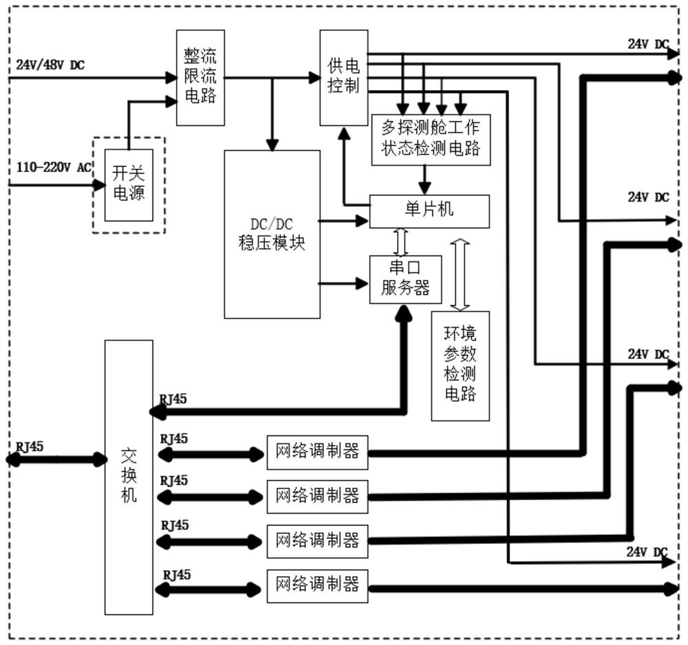 Underwater carrying platform extension power supply control connection system and working method thereof