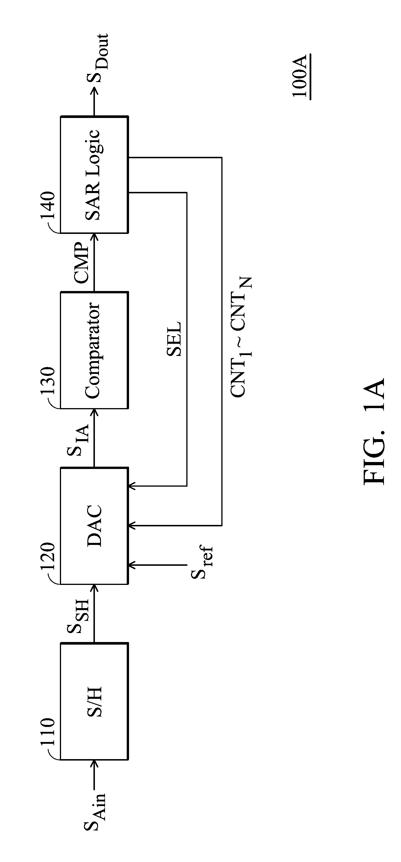 Successive approximation register analog to digital converter and conversion method thereof