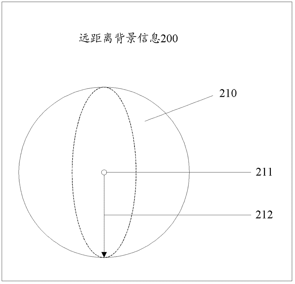 Information transmission method of unmanned aerial vehicle cluster in visual navigation