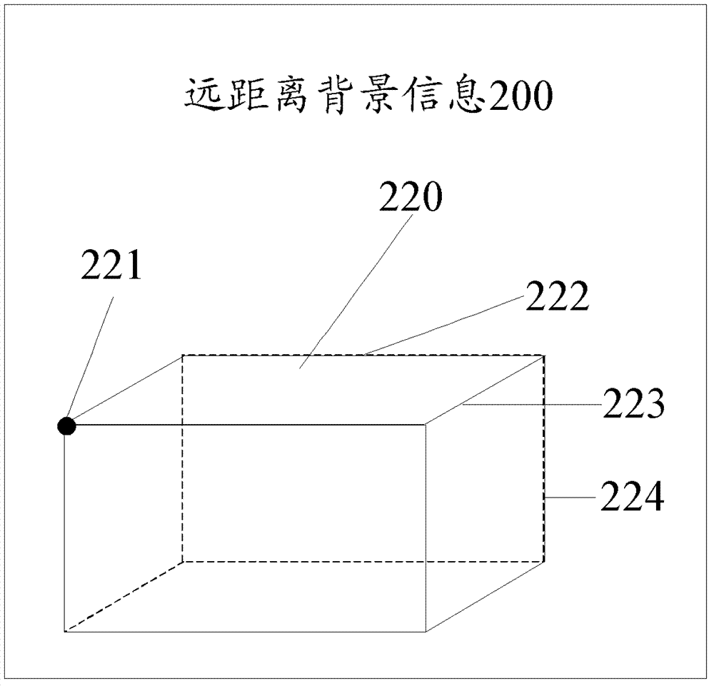 Information transmission method of unmanned aerial vehicle cluster in visual navigation