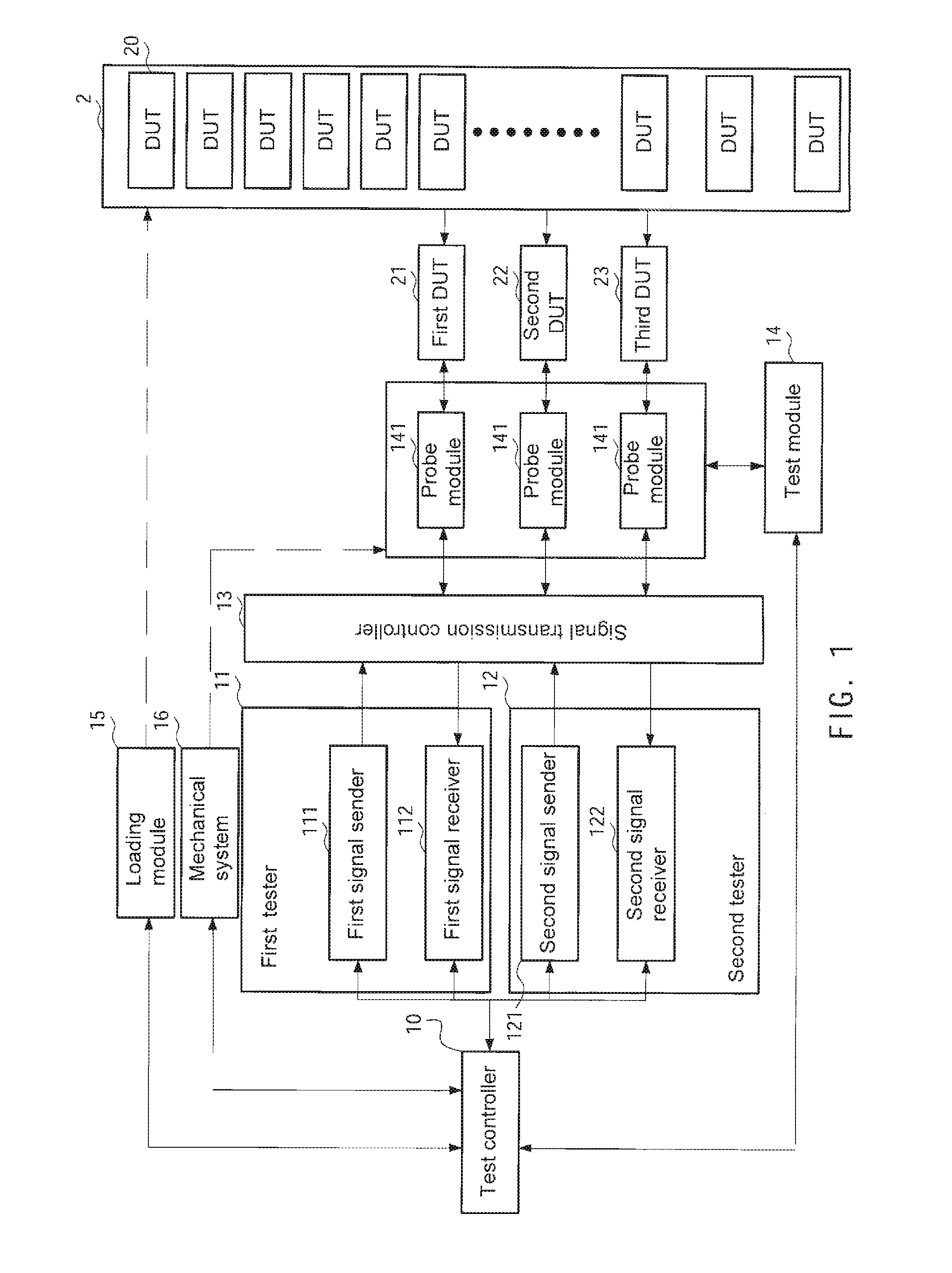 System in package batch test method and batch test system thereof