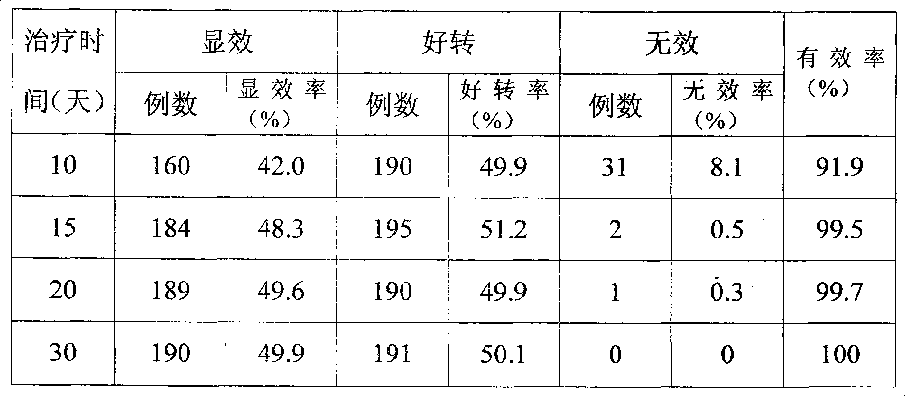 Chinese medicinal liquor for treating hypertension and preparation method thereof