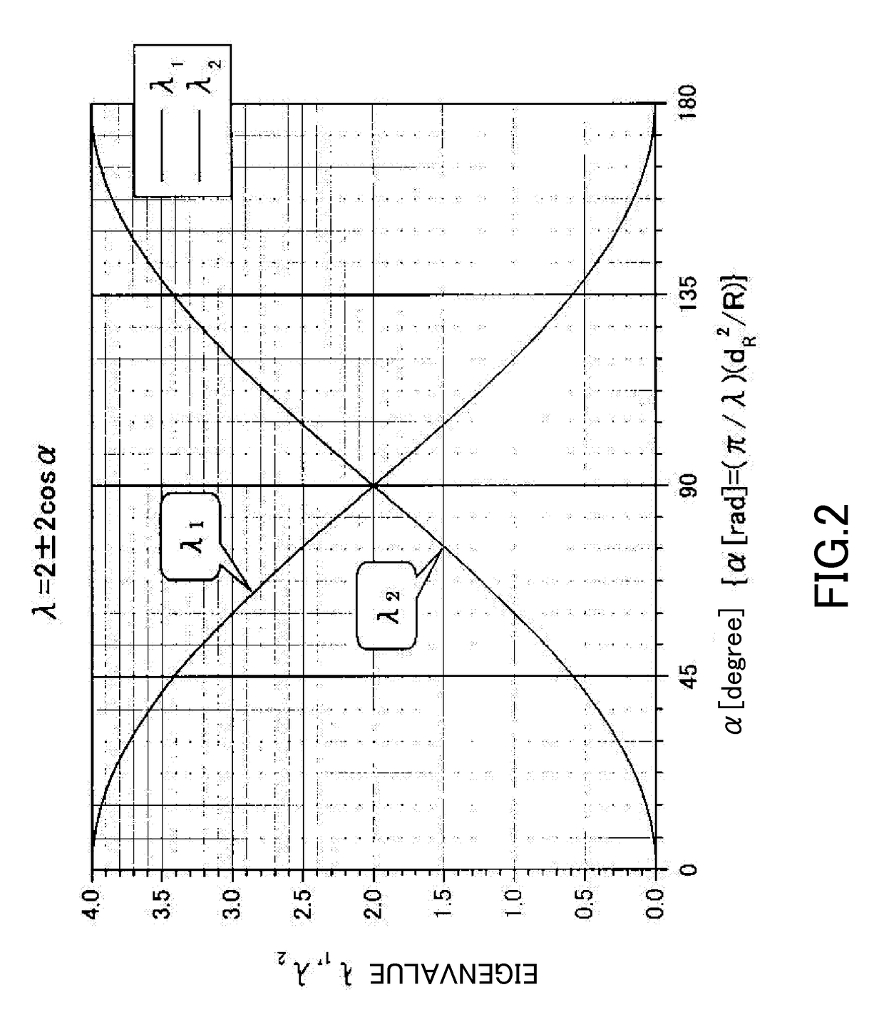 MIMO communication system for propagation environment including deterministic communication channel, and antennas for MIMO communication system