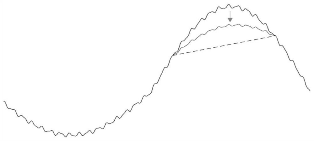 Demand side response potential assessment method and system considering user load characteristics