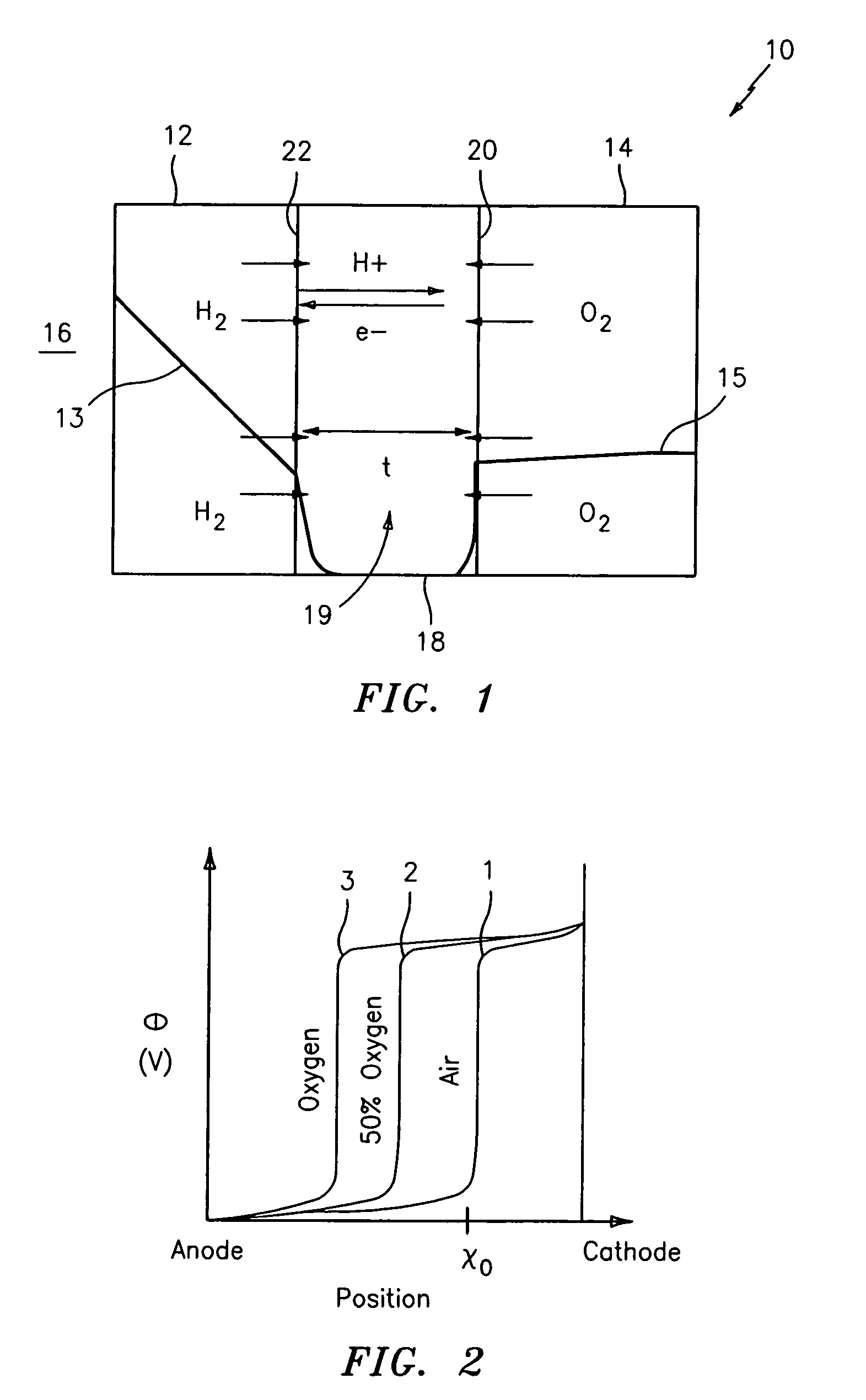 Extended catalyzed layer for minimizing cross-over oxygen and consuming peroxide