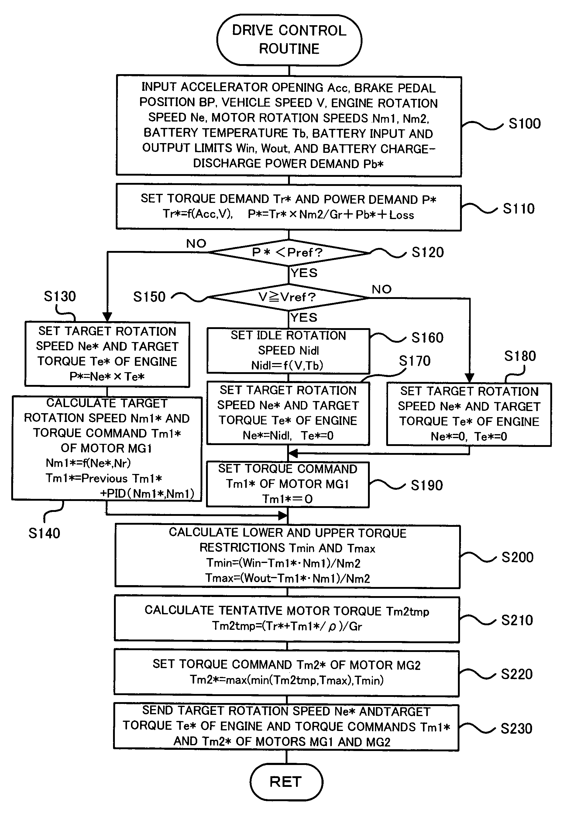 Power output apparatus and hybrid vehicle