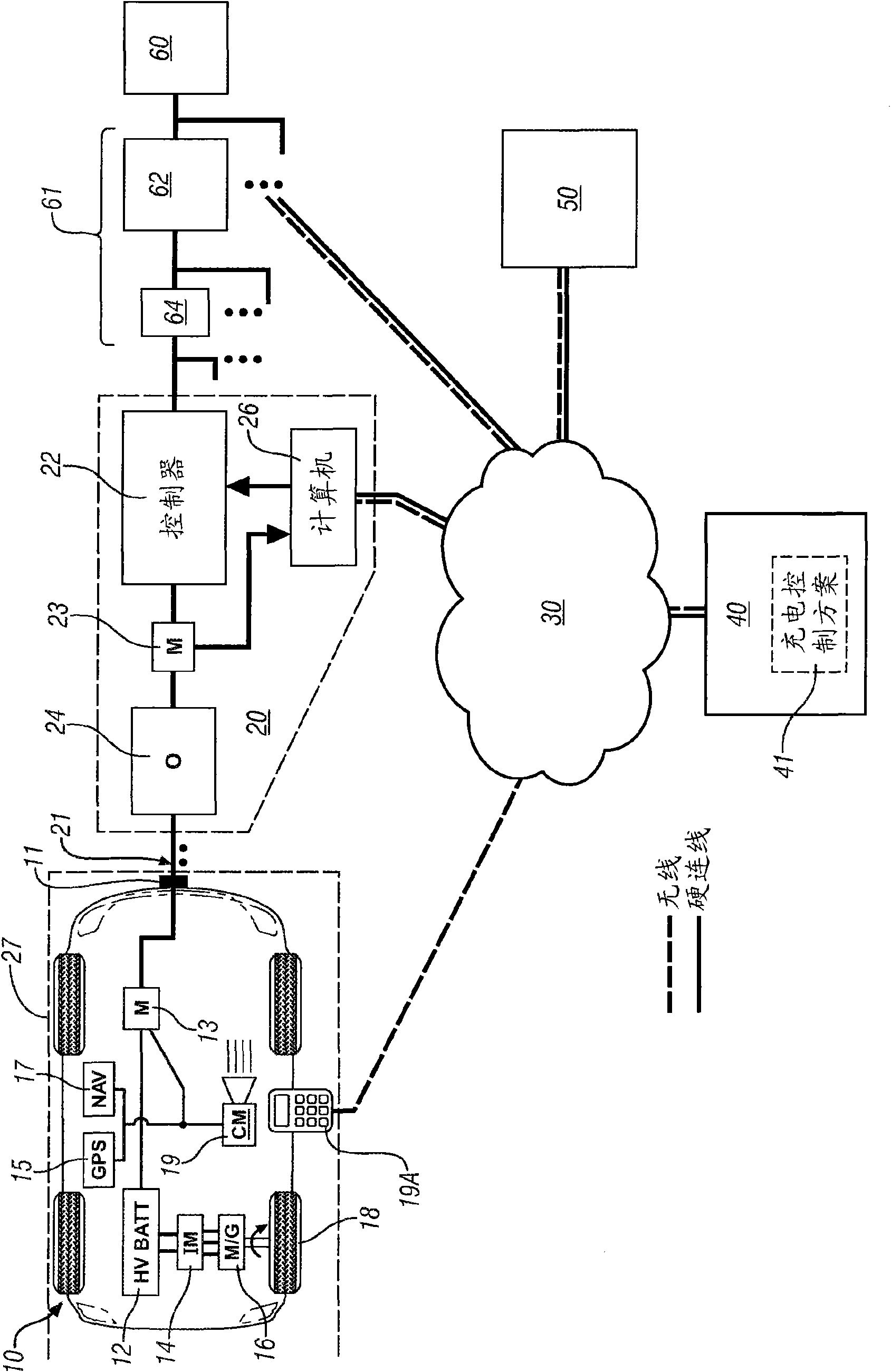 Method for managing electric vehicle charging loads on a local electric power infrastructure