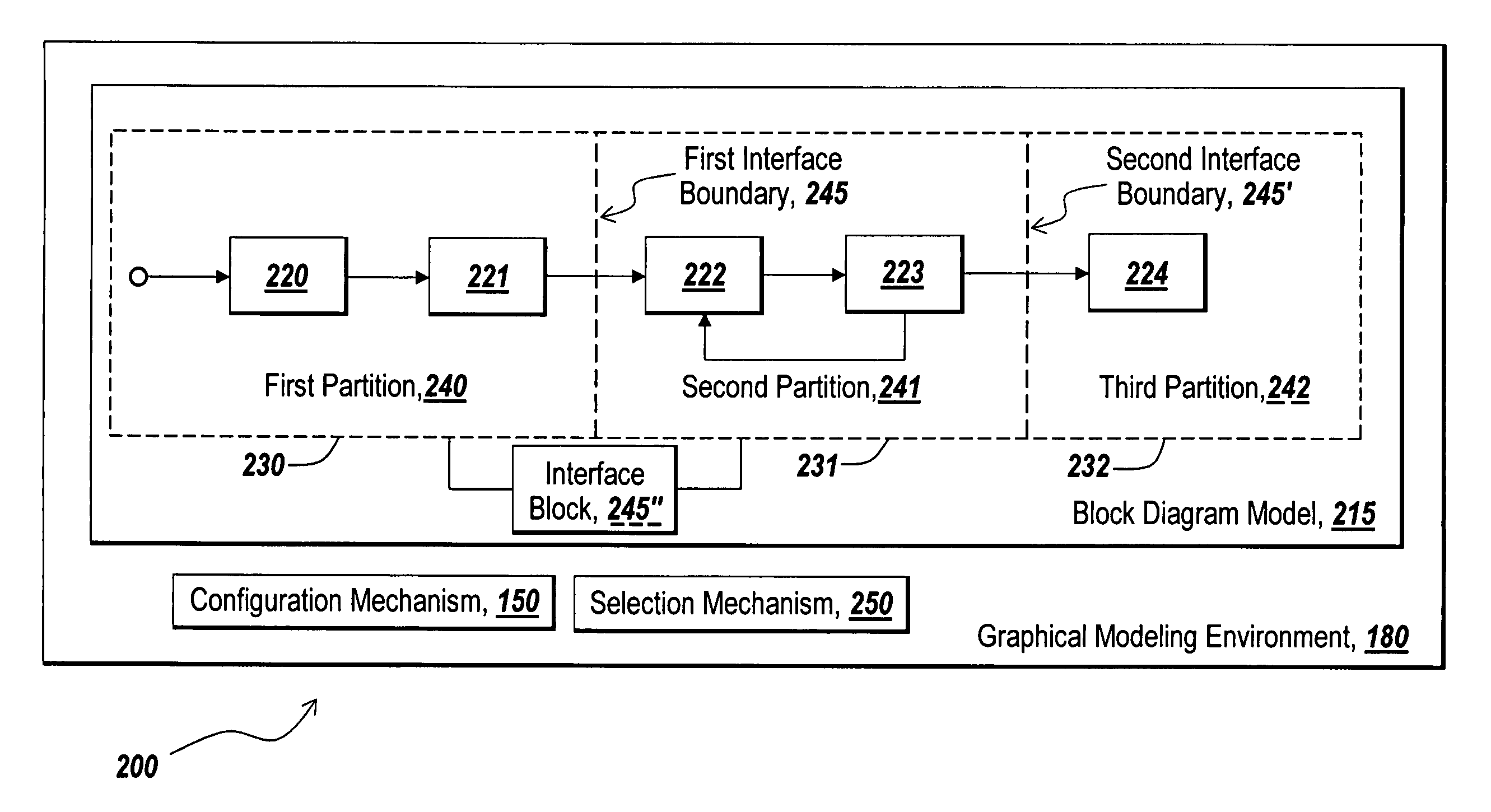 Automatic generation of component interfaces for computational hardware implementations generated from a block diagram model
