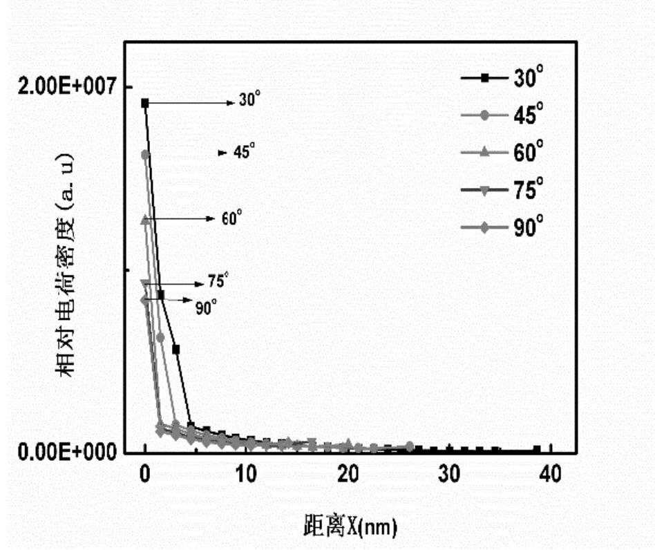 A symmetrical v-shaped gold nano-optical antenna for enhanced detection signal