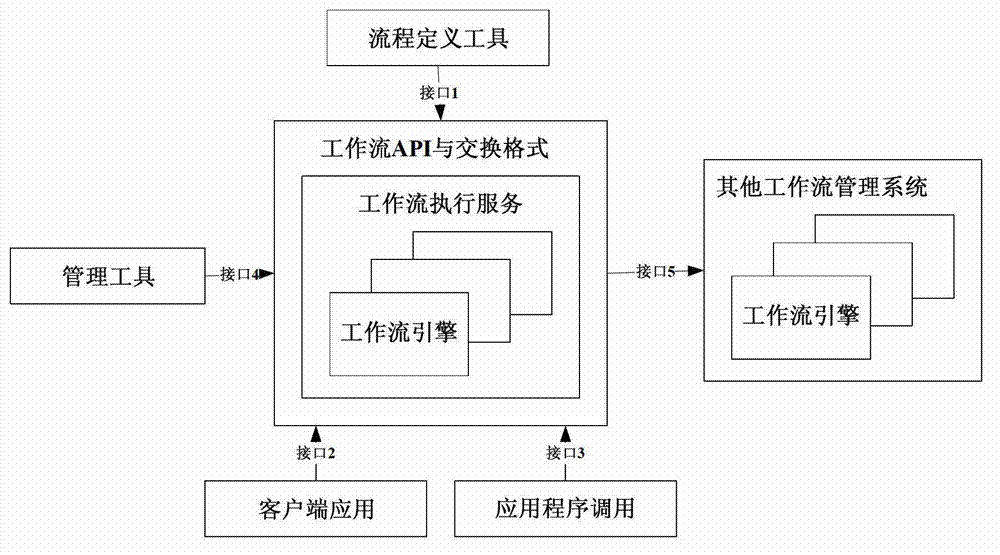 Resource Conflict Resolution Method in Workflow Execution