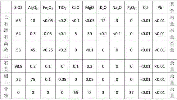 A kind of preparation method of high whiteness bone ceramic