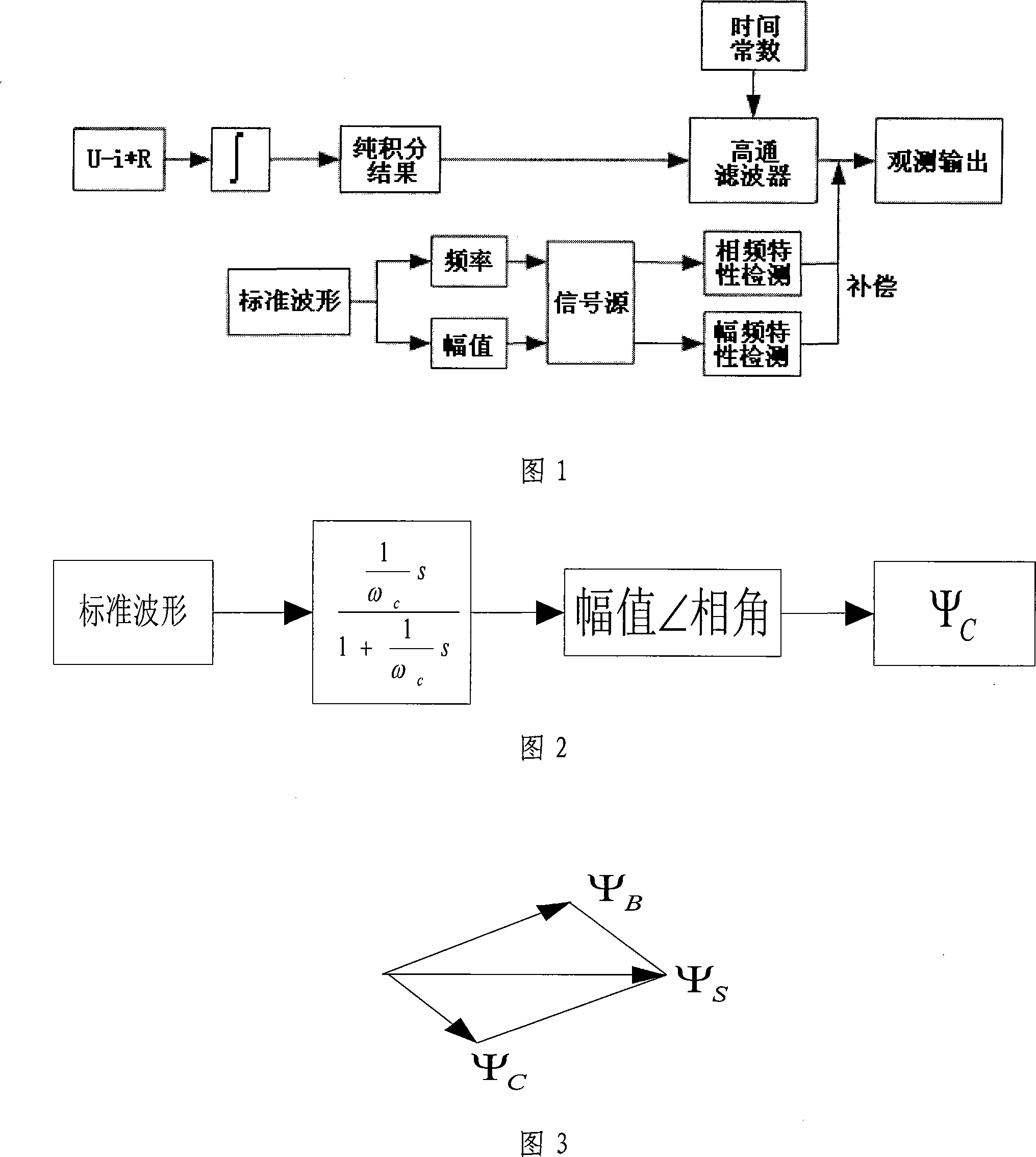 DTC magnetic linkage estimation filtering method with compensation ability