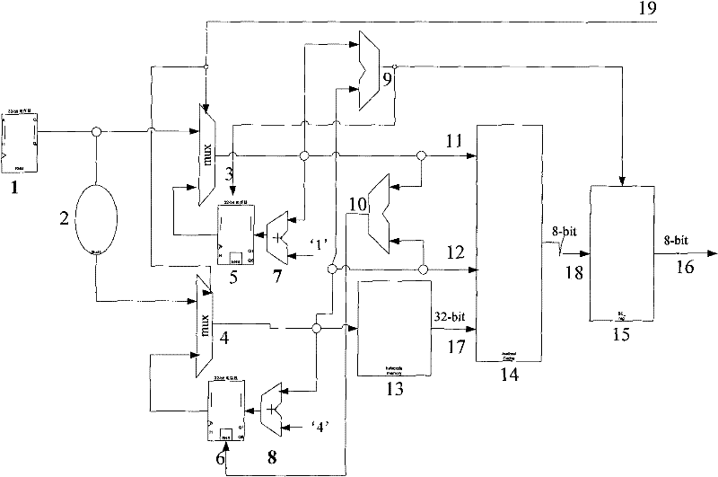 Bytecode caching device and accessing method for real-time Java processor