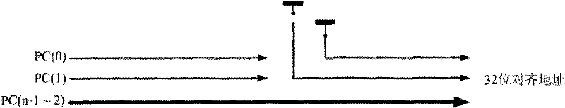 Bytecode caching device and accessing method for real-time Java processor